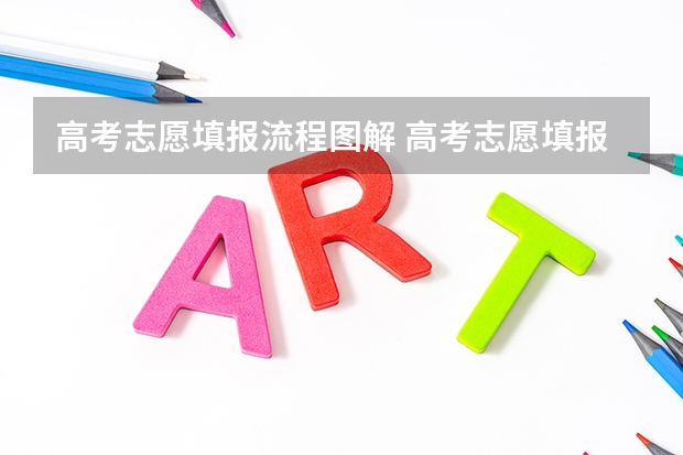 高考志愿填报流程图解 高考志愿填报流程图解